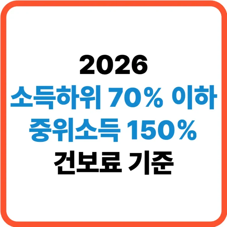 피해지원금 소득하위