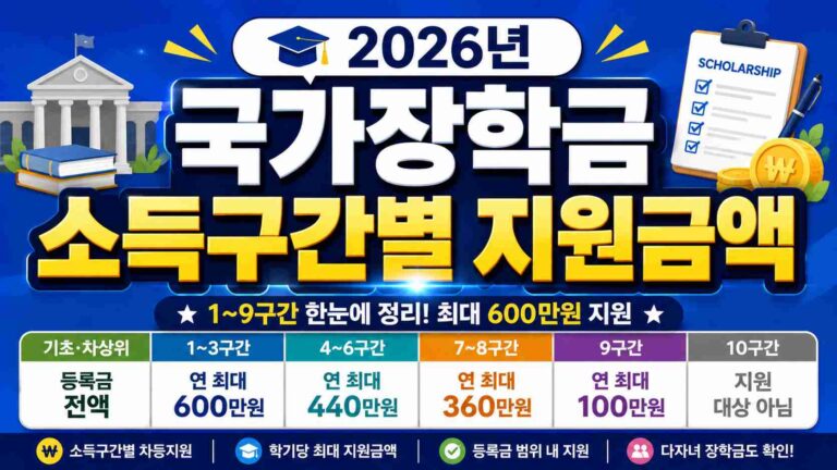 2026-national-scholarship-amount