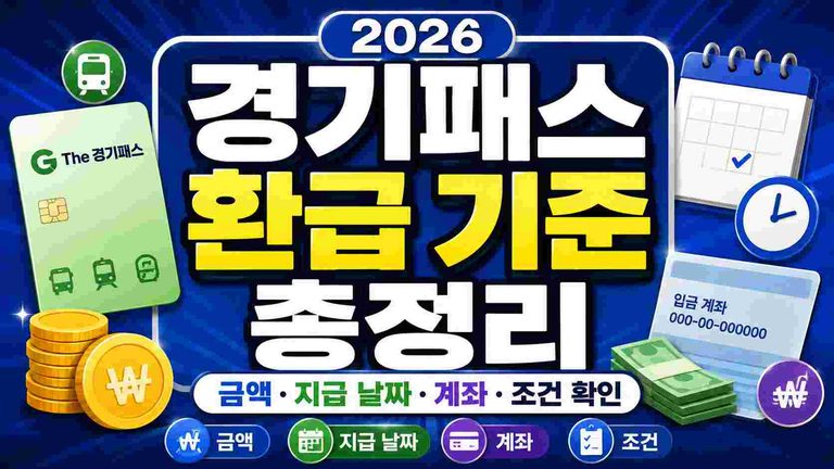 gyeonggi-pass-refund-2026