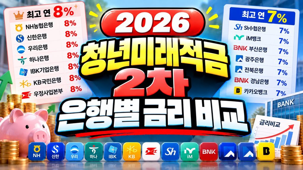 youth-future-savings-interest-rates-2026